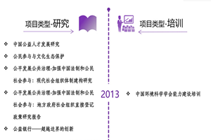 黑屌操亚洲逼非评估类项目发展历程